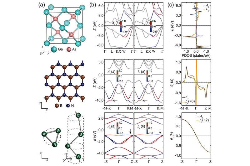 New theoretical framework addresses long-standing discrepancies in spin-lattice interactions in solids