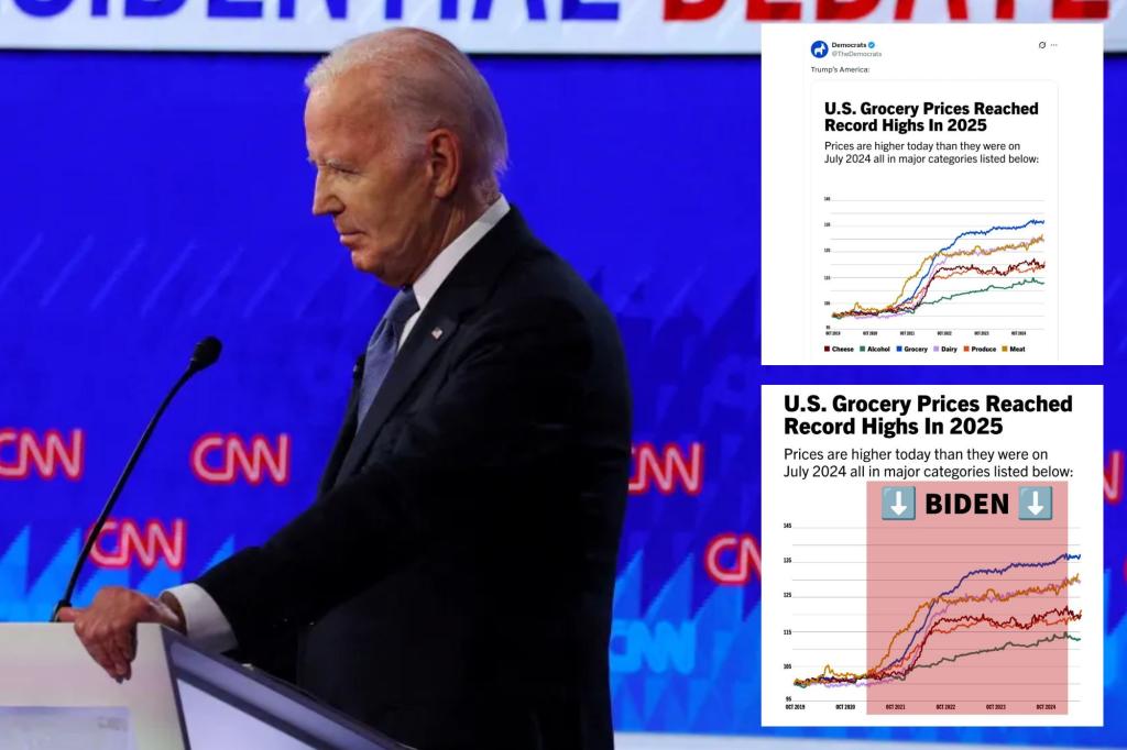 Democrats self-own bragging about inflation shows the left has learned NOTHING