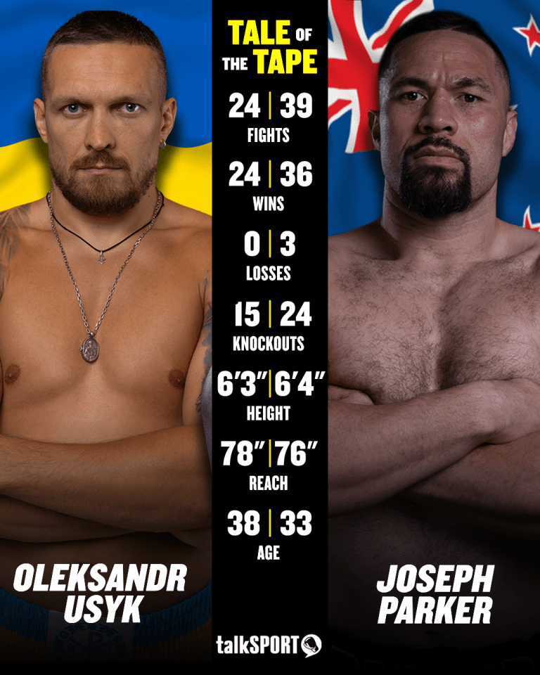But it appears Parker will be next for Usyk