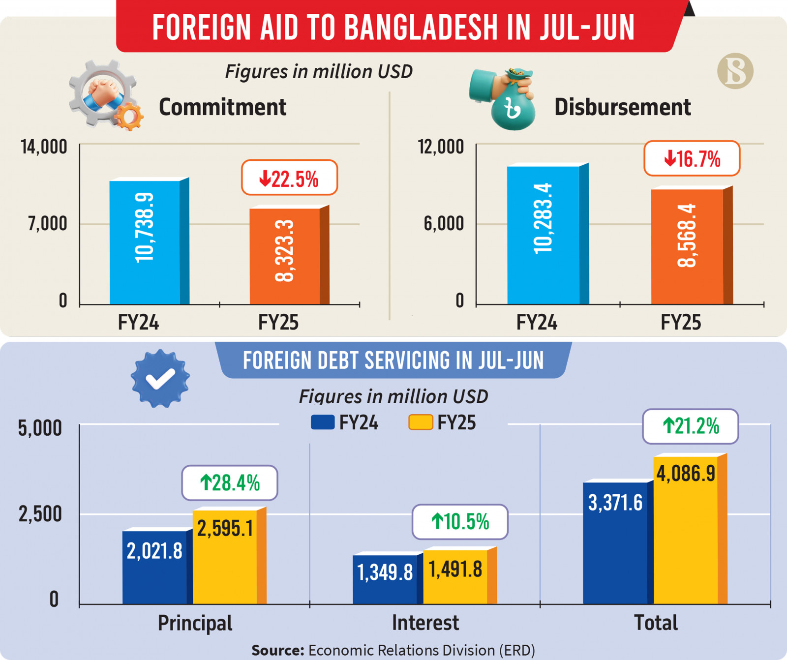 Infographic: TBS