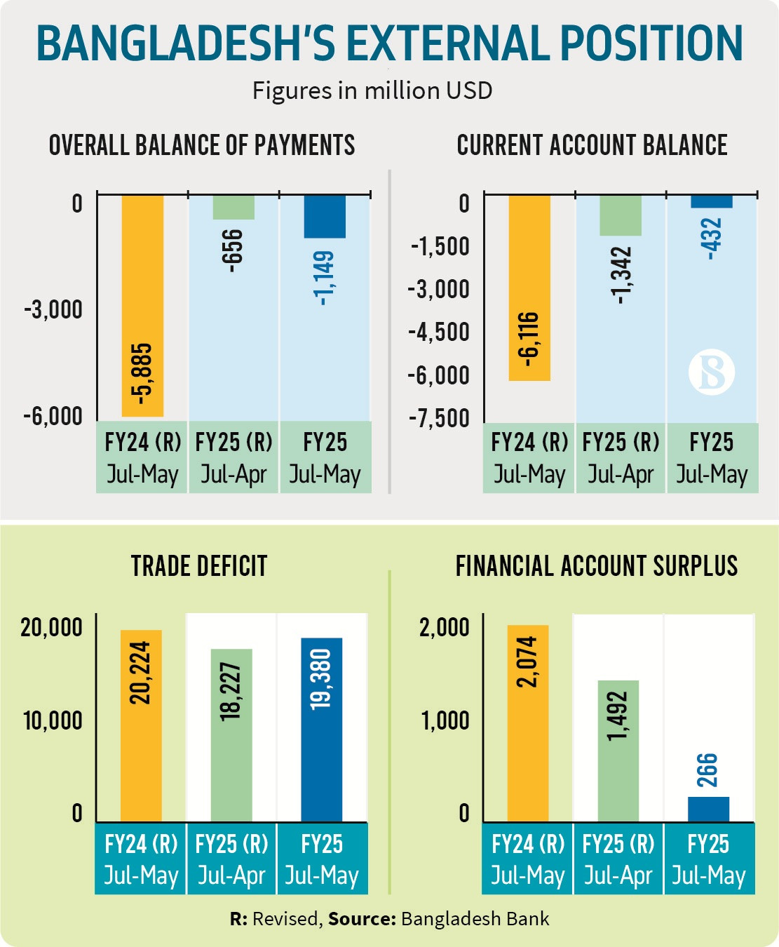 Infographic: TBS