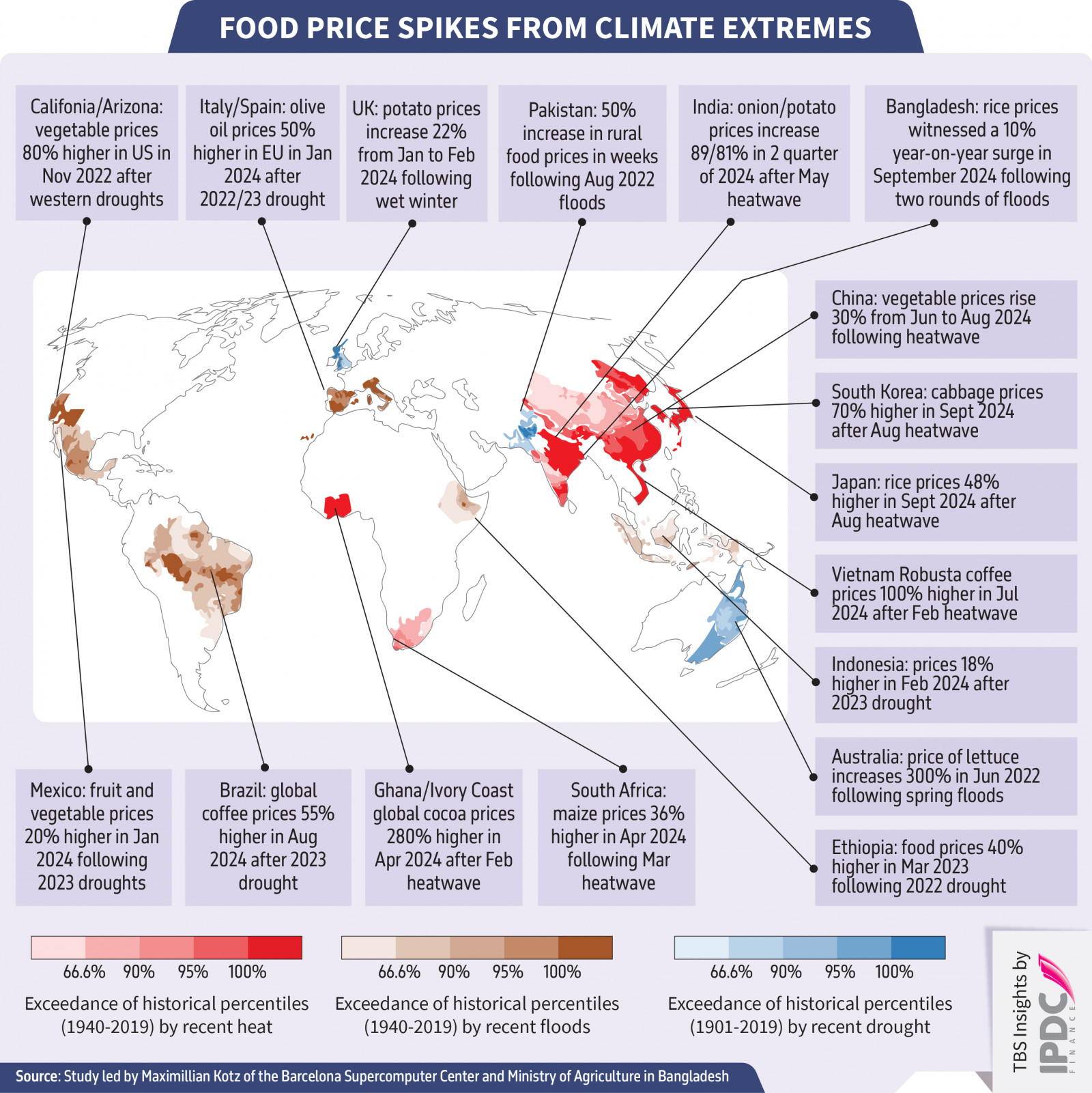 Infographics: TBS