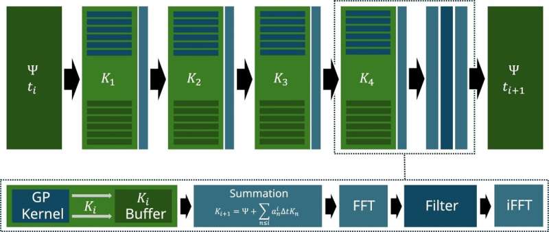 Phoenix: New open-source program for quantum physics