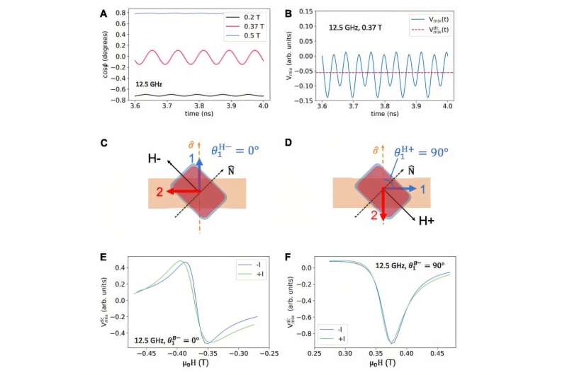 Physicists take step toward a holy grail for electron spins