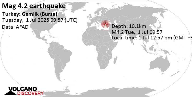 4.2 quake Edirne, 106 km east of Bandirma, Balikesir, Turkey, Jul 1, 2025 12:57 pm (Istanbul time)