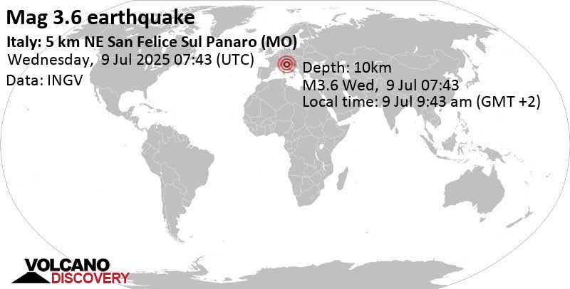3.6 quake Italy: 5 km NE San Felice Sul Panaro (MO) Jul 9, 2025 09:43 am (GMT +2)