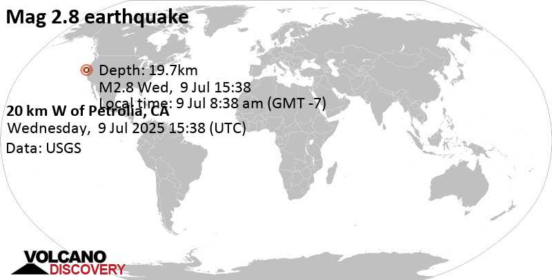 2.8 quake 20 km W of Petrolia, CA, Jul 9, 2025 08:38 am (GMT -7)
