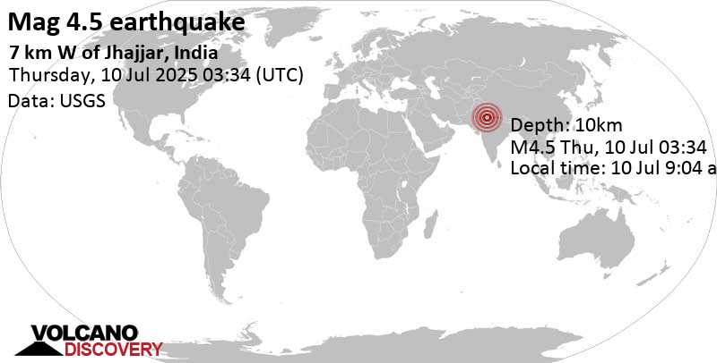 4.5 quake 7 km W of Jhajjar, India, Jul 10, 2025 09:04 am (Kolkata time)