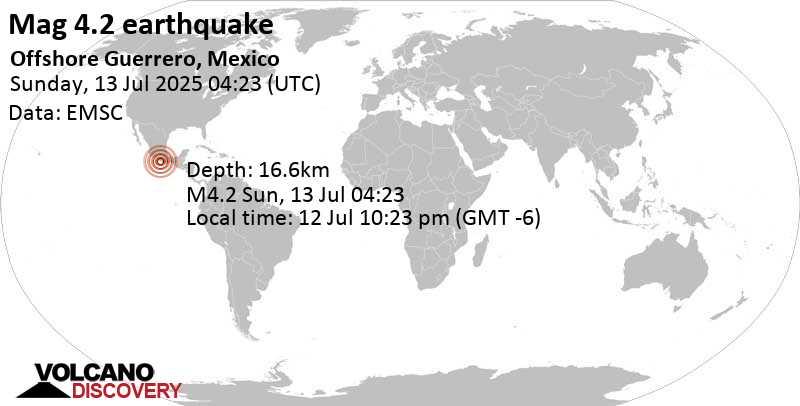 4.2 quake North Pacific Ocean, 60 km southeast of Acapulco de Juárez, Mexico, Jul 12, 2025 10:23 pm (Mazatlan time)