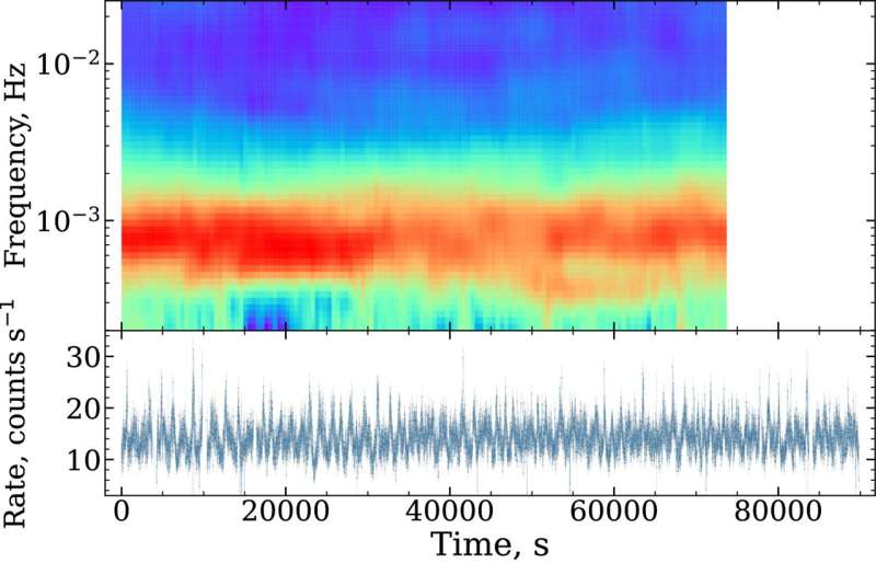 Quasi-periodic oscillations detected in X-ray binary XTE J0111.2−7317
