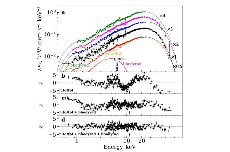 Quasi-periodic oscillations detected in X-ray binary XTE J0111.2−7317