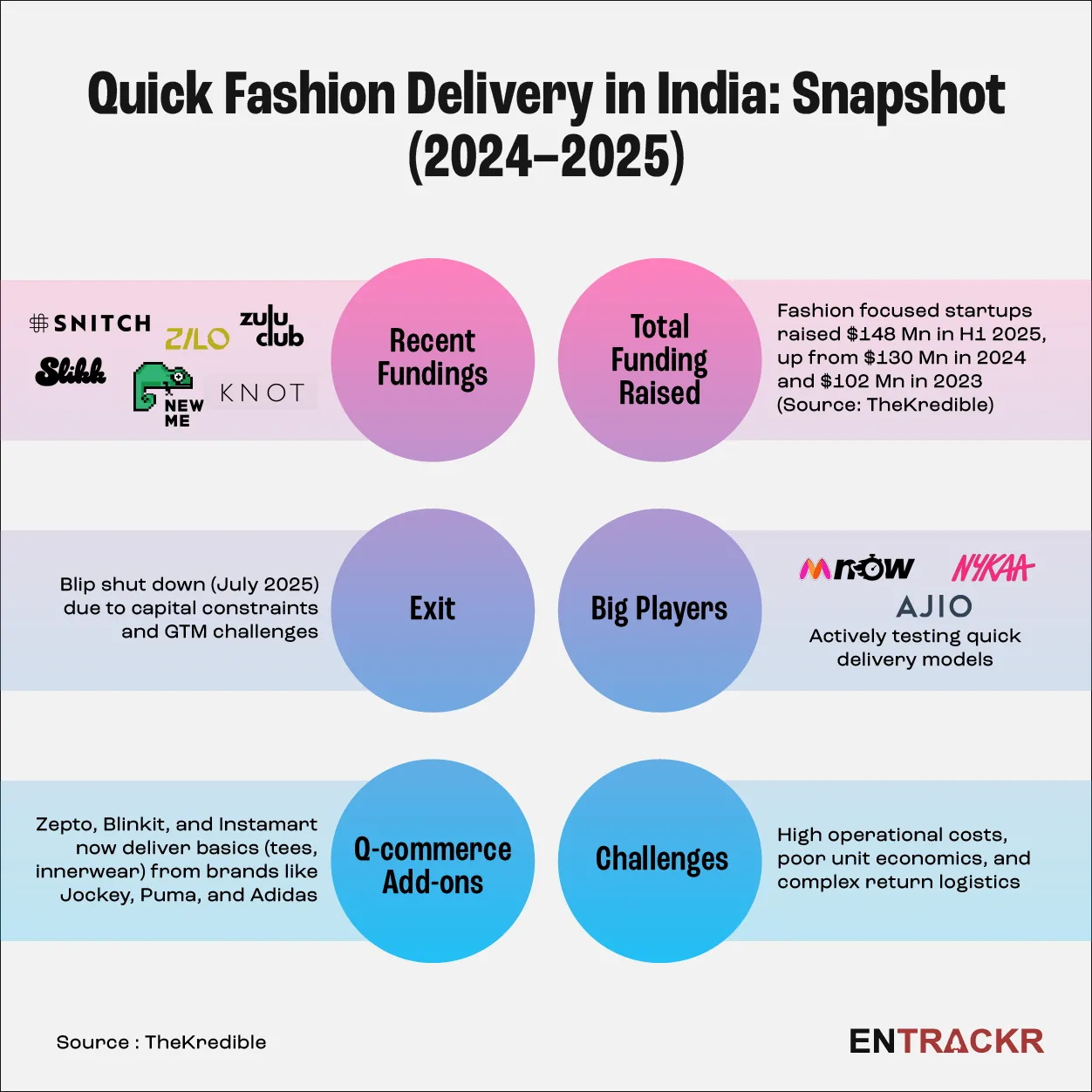 Quick fashion creative