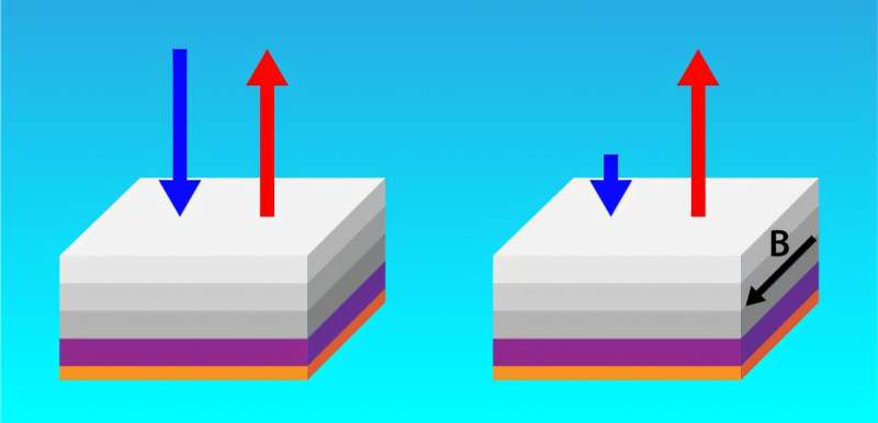 Record-breaking material emits infrared light better than absorbing it without breaking the laws of physics