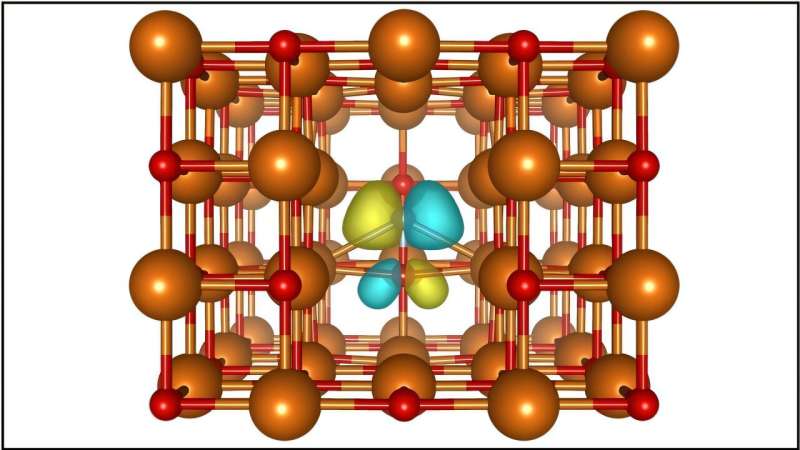 Researchers zero in on a new material for quantum information storage
