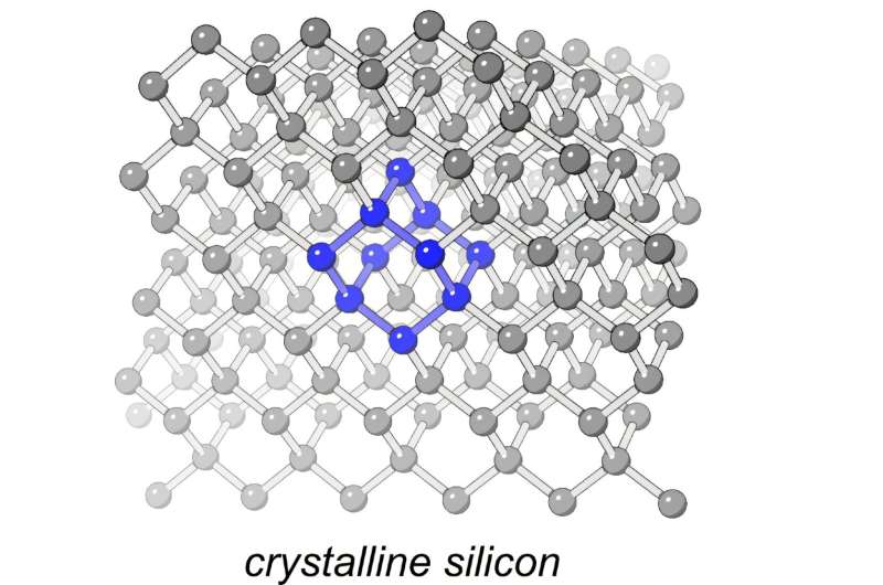 Scientists find new way to control electricity at tiniest scale