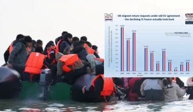 SHOCK graph exposes shameful lie as France handed migrants one-way ticket to Britain in backdoor betrayal