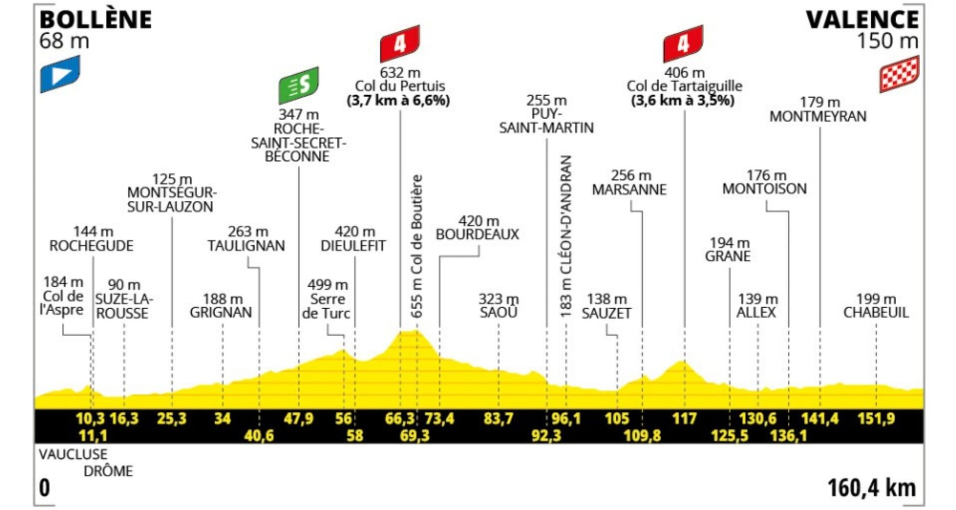 2025 Tour de France, stage 17