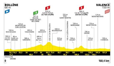 2025 Tour de France, stage 17