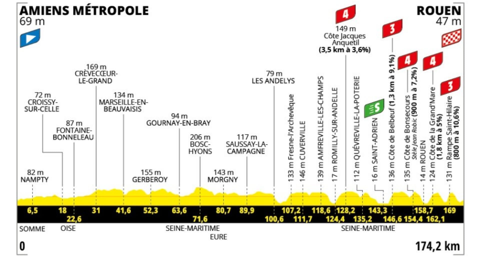 2025 Tour de France, stage 4