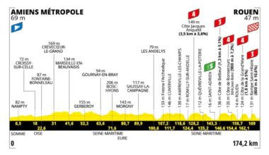 2025 Tour de France, stage 4