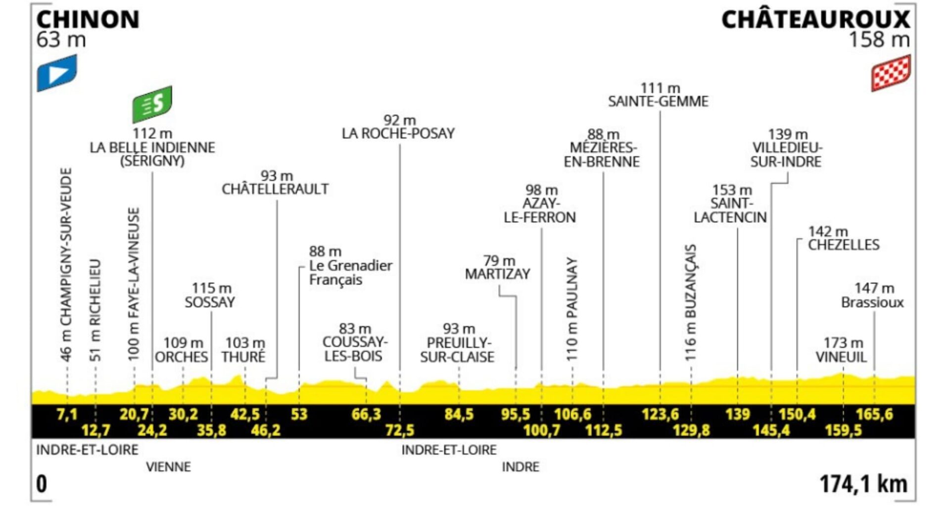 Preview: 2025 Tour de France, stage 9 - Escape Collective