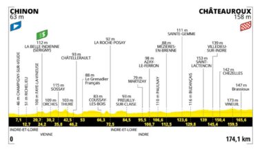 Preview: 2025 Tour de France, stage 9 - Escape Collective
