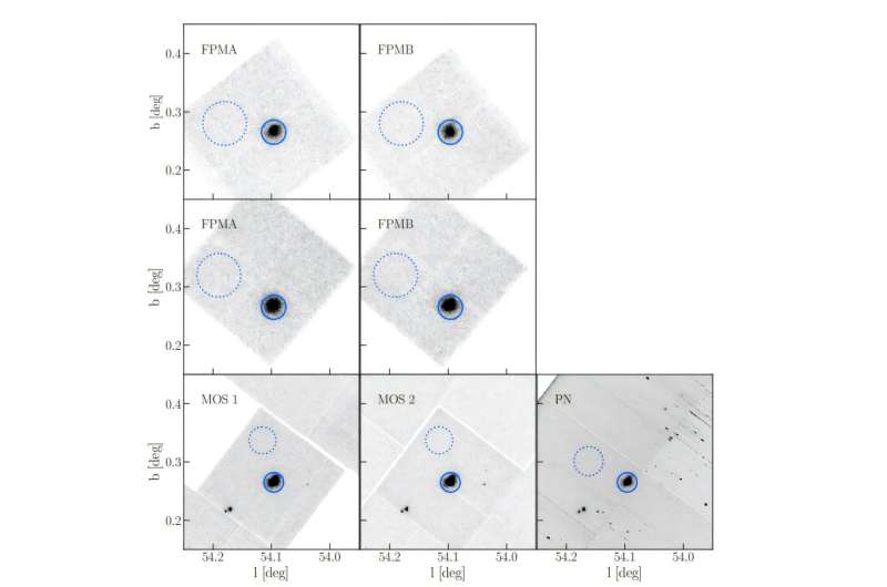 Study investigates the pulsar PSR J1930+1852 and its pulsar wind nebula