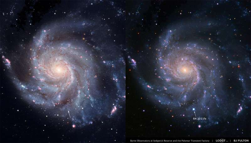 Super set of supernovae suggests dark energy surprise