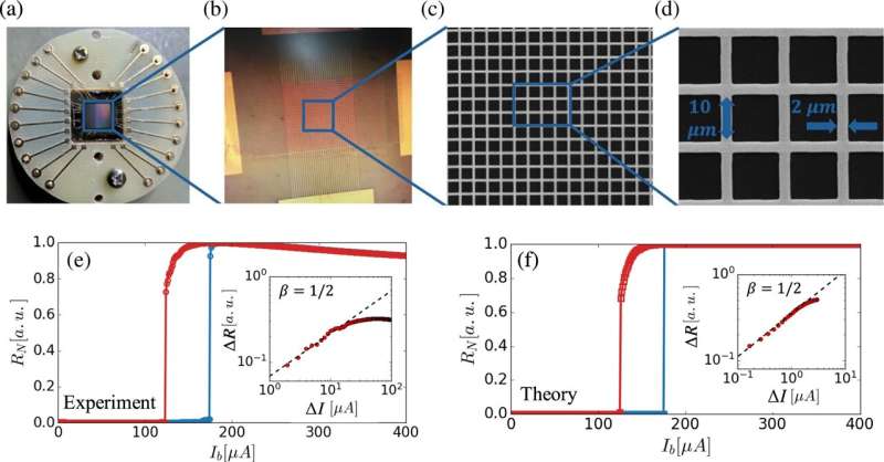 The hidden mechanics of abrupt transitions: how tiny changes trigger a global collapse