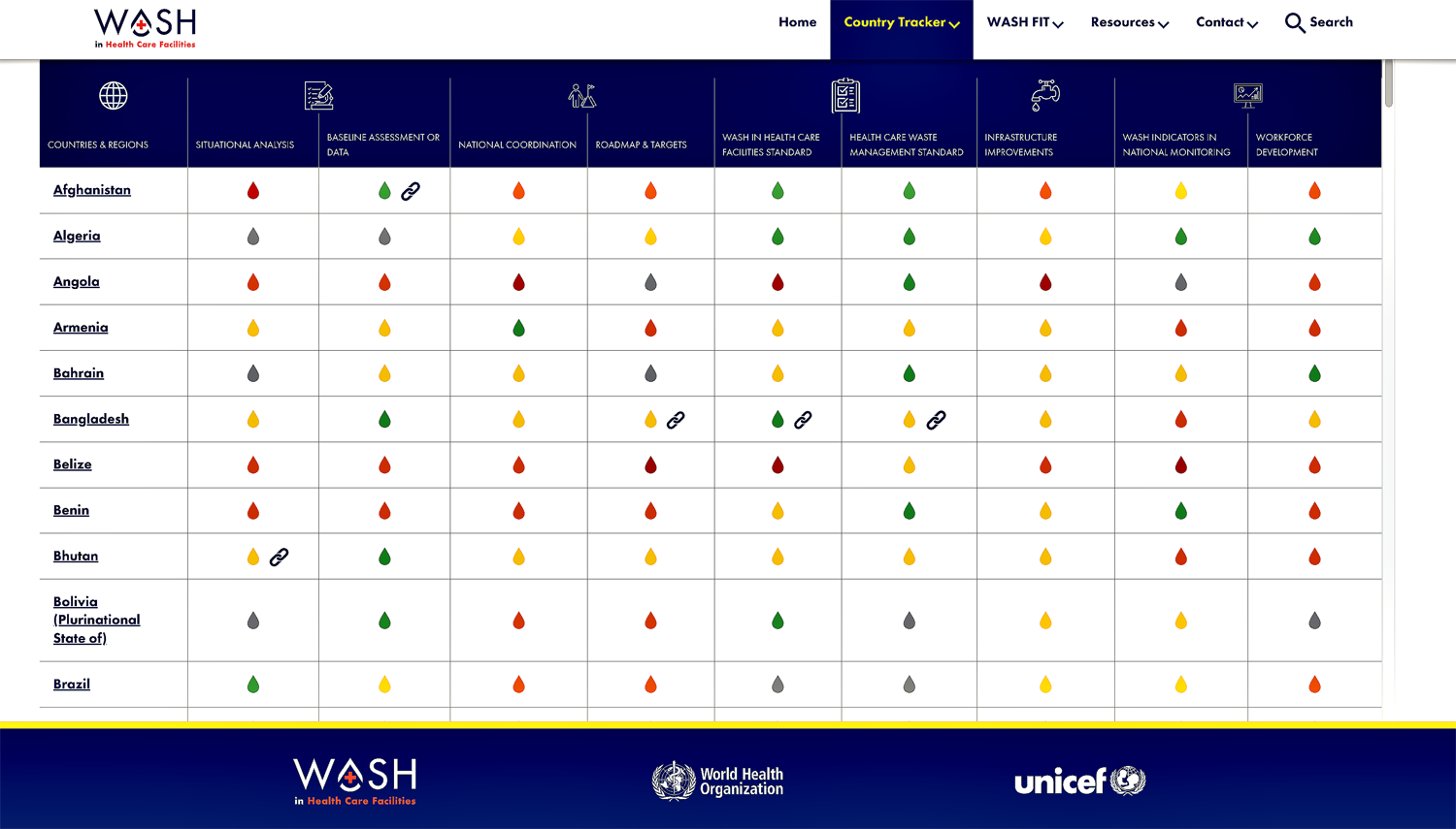 picture of country tracker on WASH in health care facilities