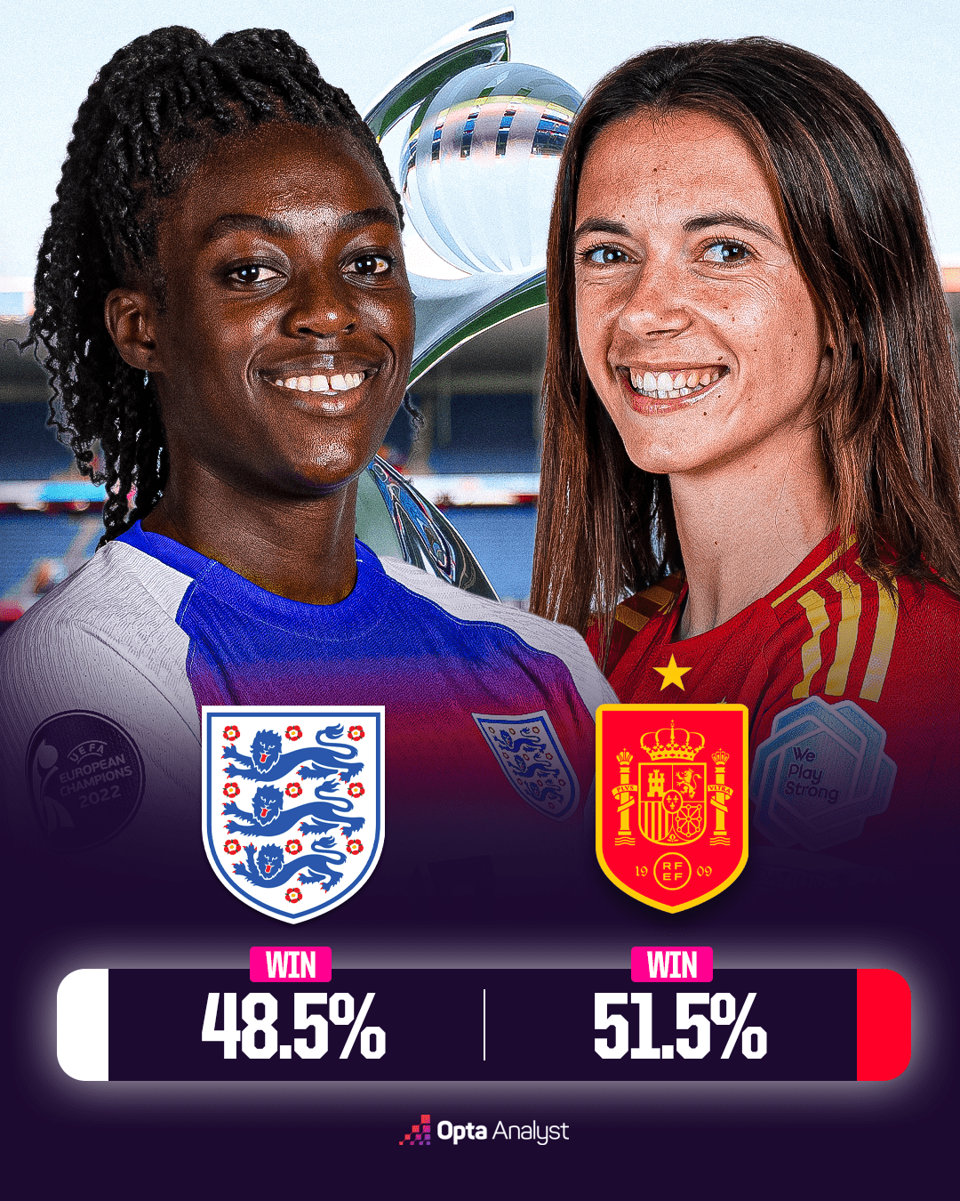 Womens Euro 2025 Final Prediction