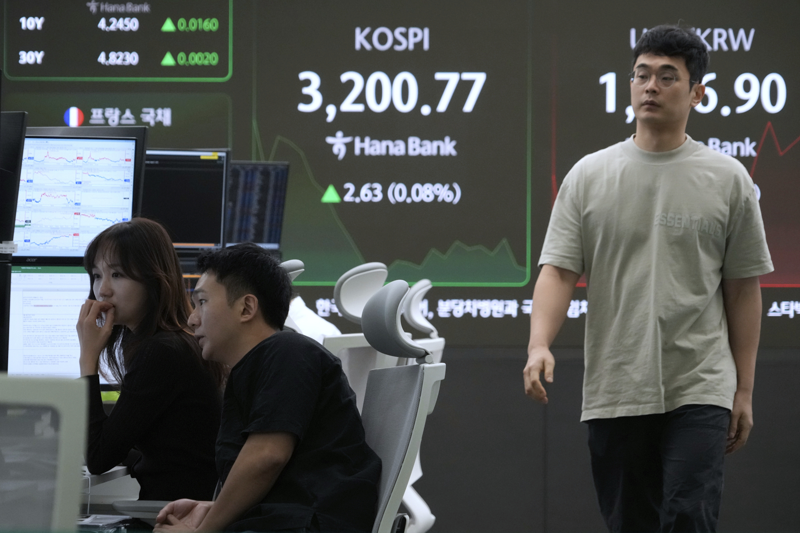 South Korea’s Kospi rose 0.6 per cent this morning, with indices in China, Japan, and Taiwan also higher. Markets in India were lower.