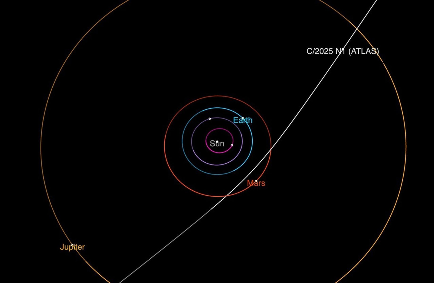 Illustration of interstellar object C/2025 N1 (ATLAS) passing through our solar system.