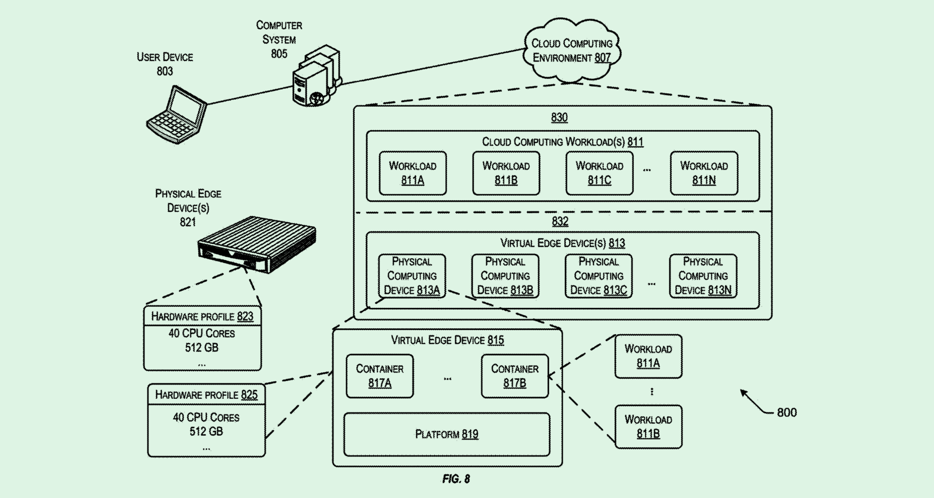 Photo of an Oracle patent