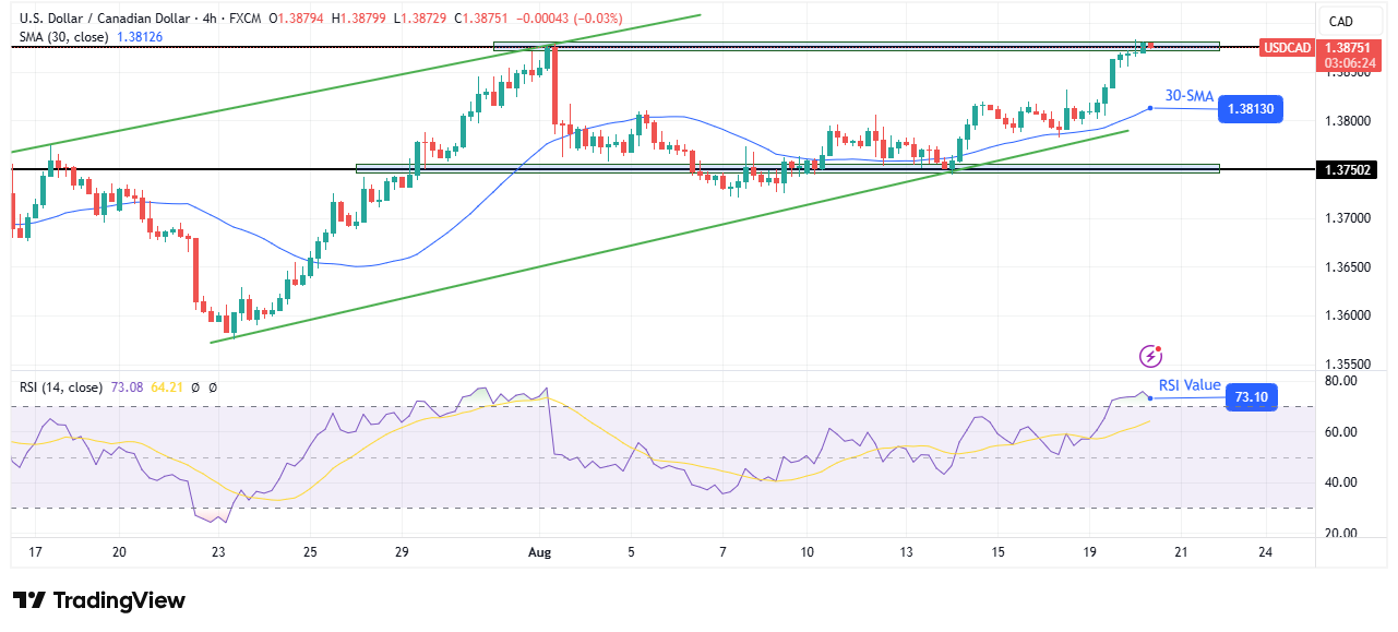 USD/CAD technical forecast USD/CAD technical forecast