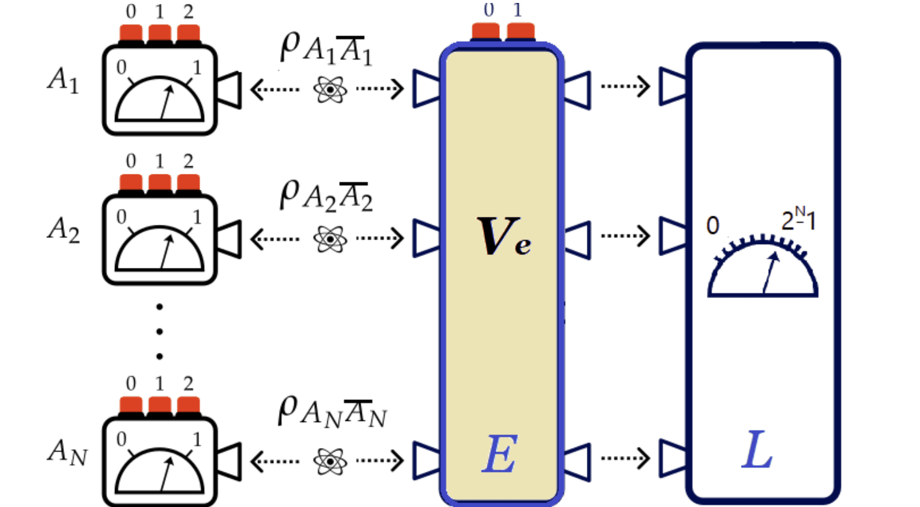 Researchers demonstrate device-independent certification of any unitary operation from data alone