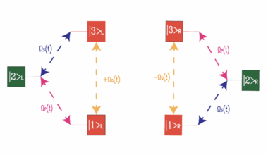 Researchers Achieve Chiral Discrimination with Gate-based Processors, Adapting Adiabatic Protocols for Digital Computing