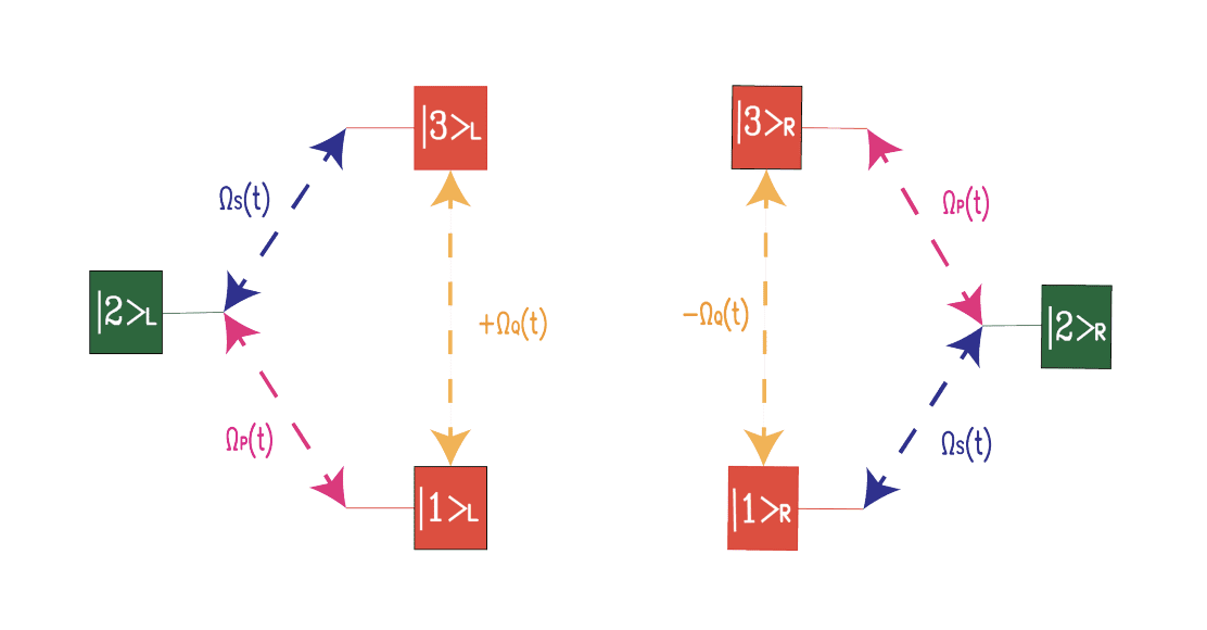Researchers Achieve Chiral Discrimination with Gate-based Processors, Adapting Adiabatic Protocols for Digital Computing