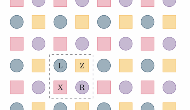 Researchers Develop Louvre Framework to Reduce Degree-6 Connectivity in Quantum Bicycle Codes