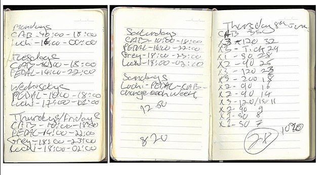 The gang kept detailed ledgers of their accounts, which showed the extent of their crimes