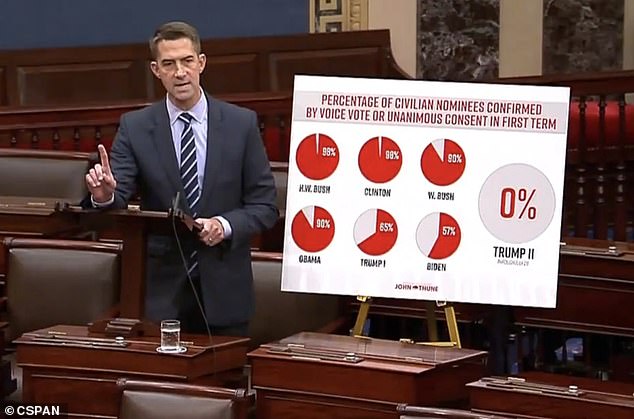 Republican Senator Tom Cotton stands next to a sign showing how few of the civilian nominees were confirmed during Donald Trump's first term in office