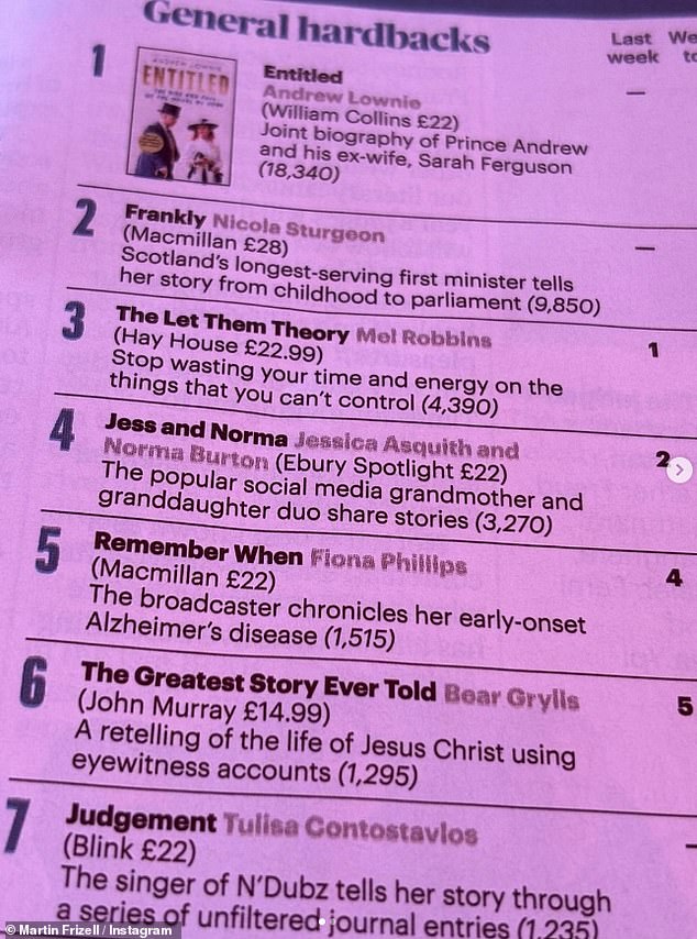 Last month, the couple released Fiona's book Remember When: My Life With Alzheimer's , and on Sunday Martin shared an image of the prestigious Sunday Times Bestsellers' List - showimg the book sitting at number four