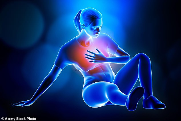 The same markers are seen in 'healthy' people who have heart attacks