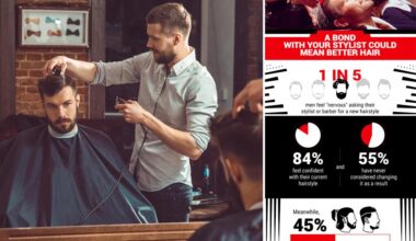 Why many men suffer from haircut anxiety, new survey reveals