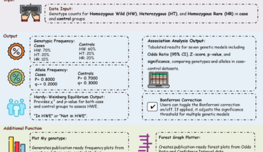 GeneRiskCalc: a web-based tool for genetic risk association analysis in case–control studies | BMC Bioinformatics