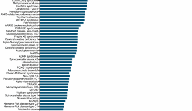 Bridging psychiatry and rare genetic diseases: a scoping review of therapeutic strategies and diagnostic delay paired with healthcare economic burden analysis | Orphanet Journal of Rare Diseases