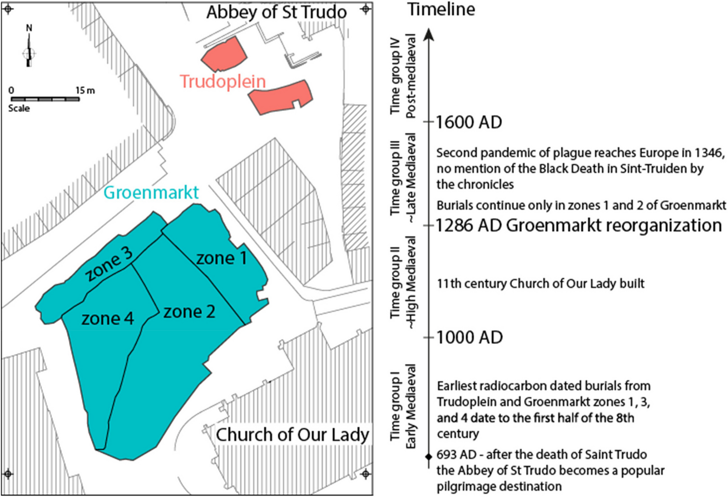 Urbanization and genetic homogenization in the medieval Low Countries revealed through a ten-century paleogenomic study of the city of Sint-Truiden | Genome Biology