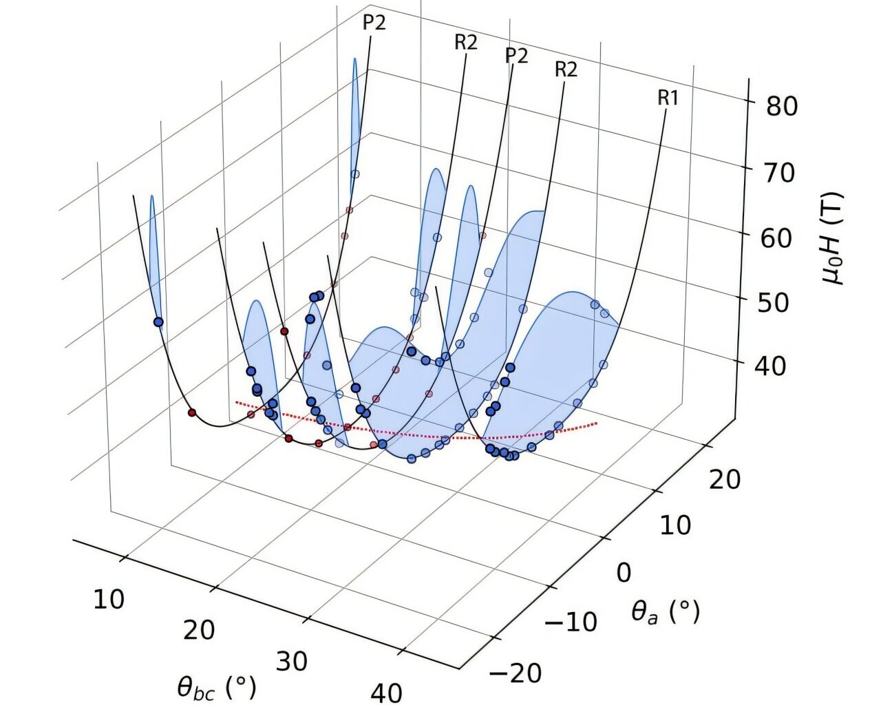 Theoretical physicist helps map rare high-field phase