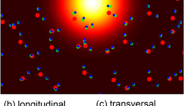 Generation and control of collective vibrations in a liquid