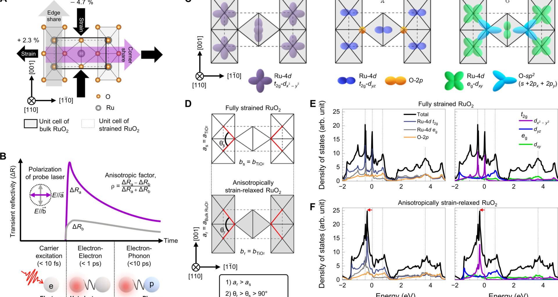 Ultrathin metallic films show tunable, directional charge flow using light at room temperature